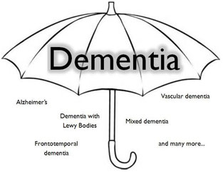 types-of-dementias.jpg