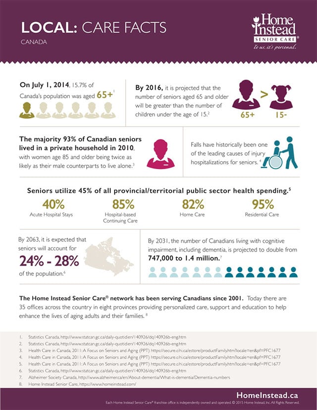 Canadian-Home-Care-Facts-Infographic.jpg